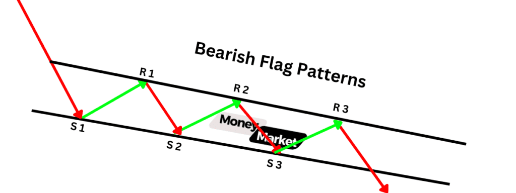 Bearish Flag Patterns