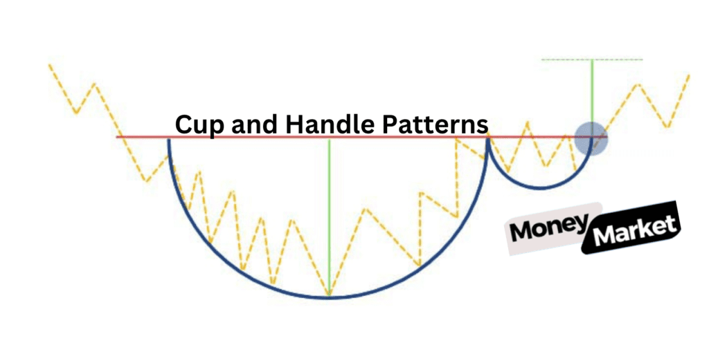 Cup and Handle Patterns 1