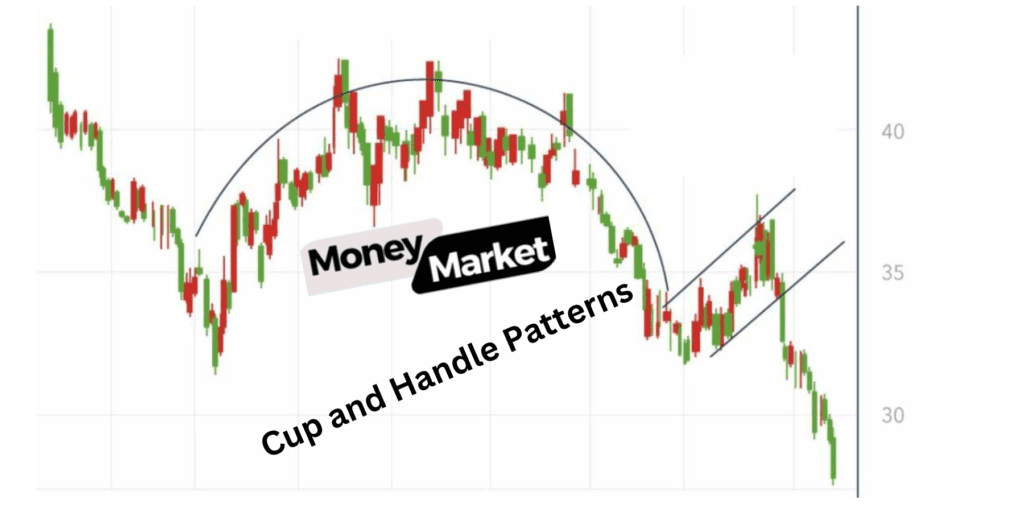 Reverse Cup and Handle Patterns