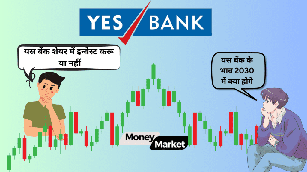 yes Bank share price 2030