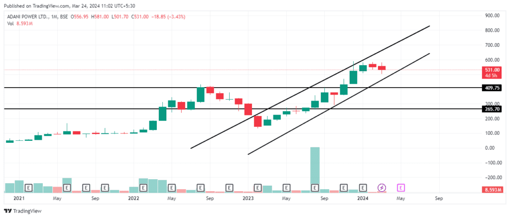 NTPC Share Price Target 