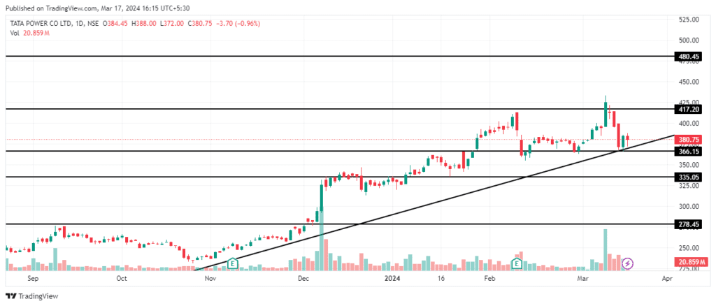 TATAPOWER 2024 03 17 16 14 08