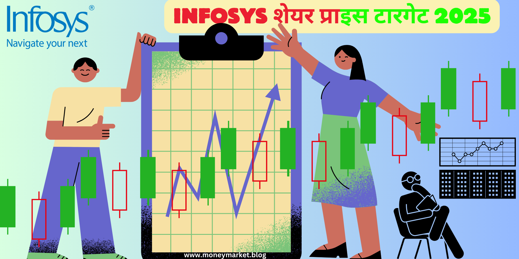 infosys share price