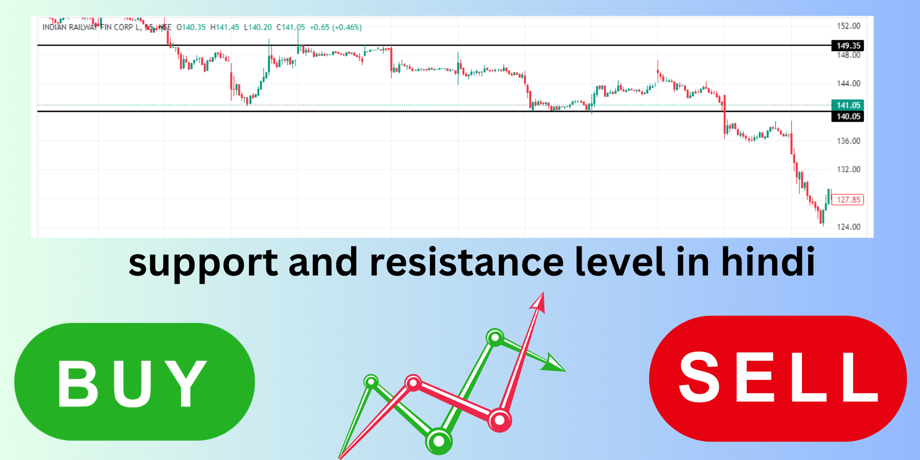 support and resistance level in hindi