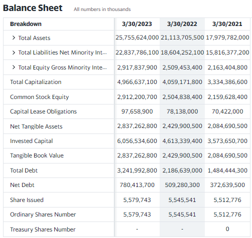 HDFC Bank Share Price