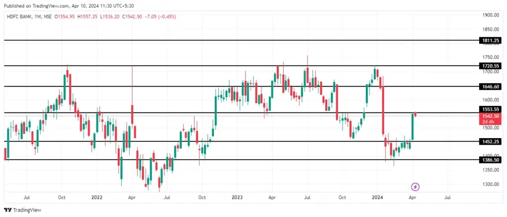 HDFC Bank Share Price Target