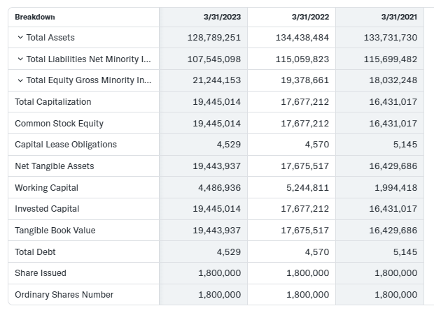 NBCC Share PriceTarget