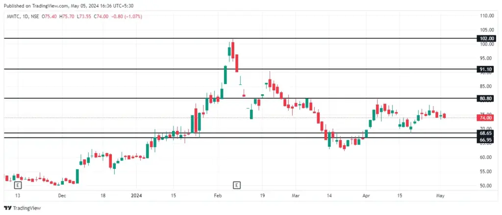 MMTC SHARE