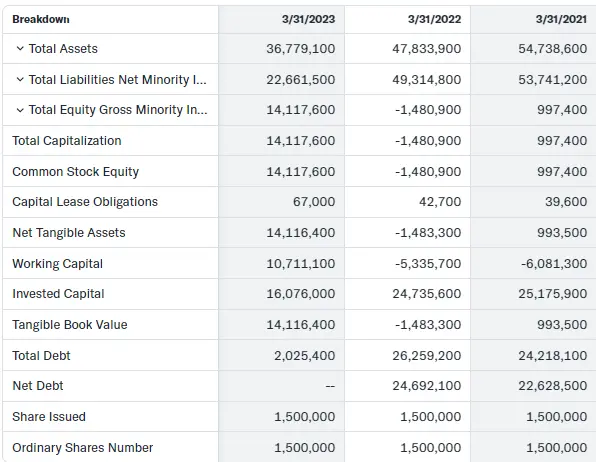 MMTC Share