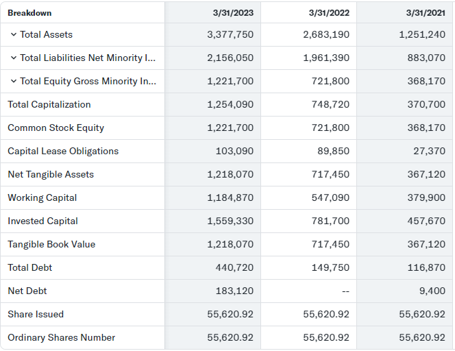 JNK India Share