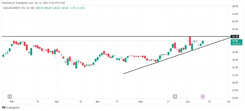 SUZLON 2024 06 12 12 21 31